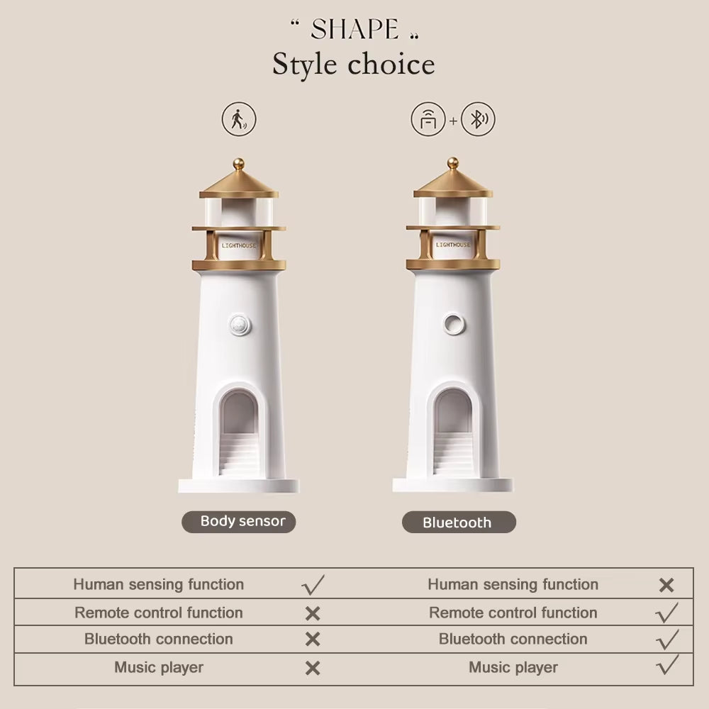 Moon Projection Lighthouse